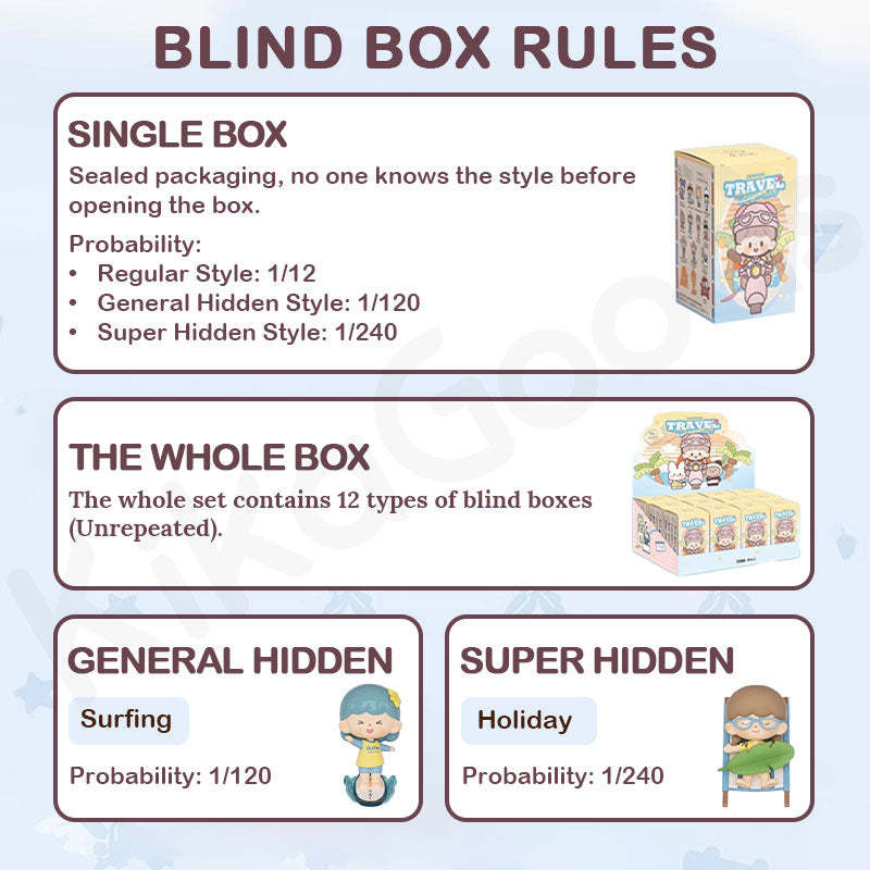 zZoton Travel Together Series Blind Box