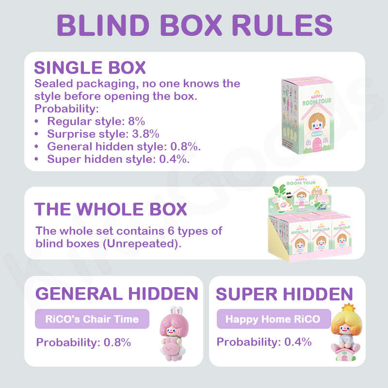 RiCO Happy Room Tour Series Blind Box