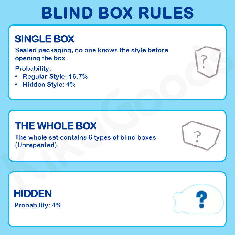 Sacabambaspis Evolution Theory Series Blind Box