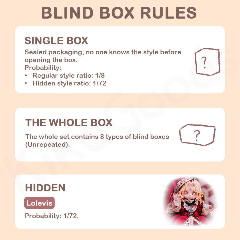 Kiseki Vintage Treasures Series 1/12 Action Figure MJD Blind Box【Shipped in Jul./Aug. 2025】