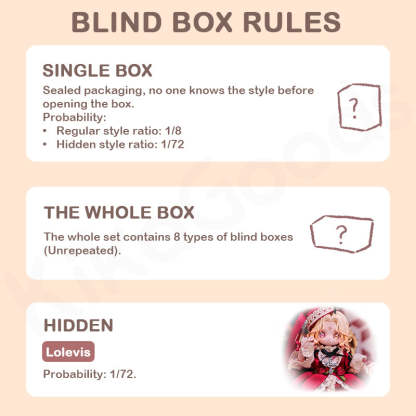 Kiseki Vintage Treasures Series 1/12 Action Figure MJD Blind Box【Shipped in Jul./Aug. 2025】