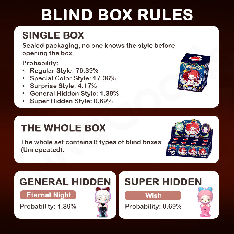 DODO Nami Garden of Eden Series Mini Blind Box