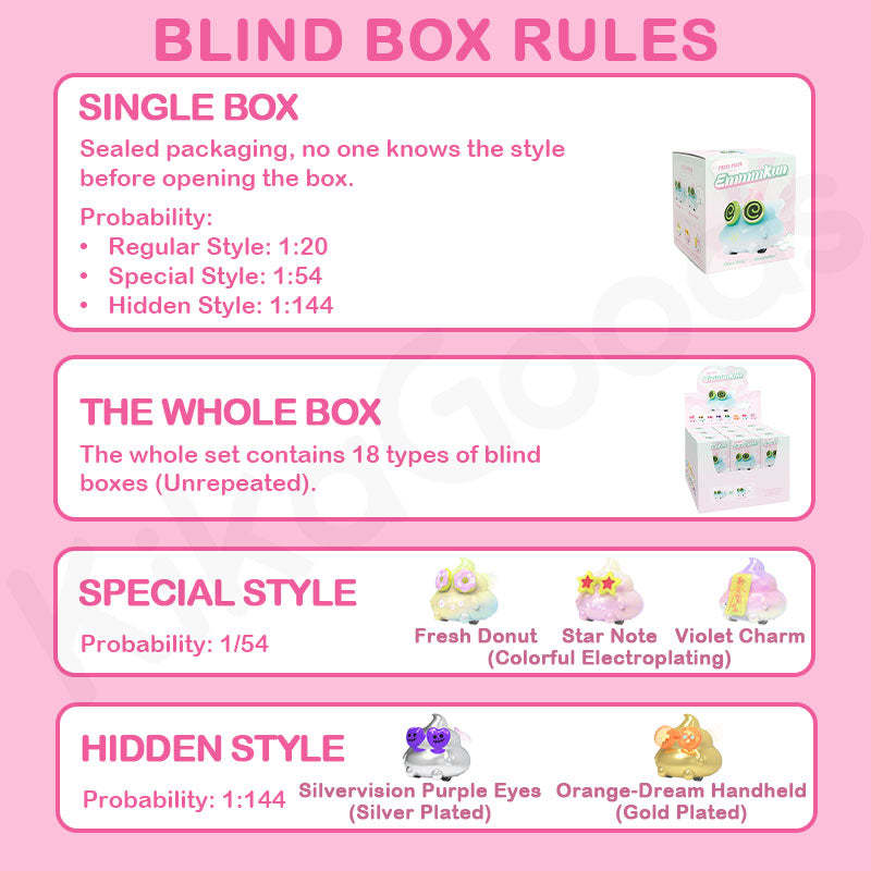 Emmmkun Run Run Four Wheel Return Force Car Series Blind Box【Shipped in Sept./Oct. 2025】