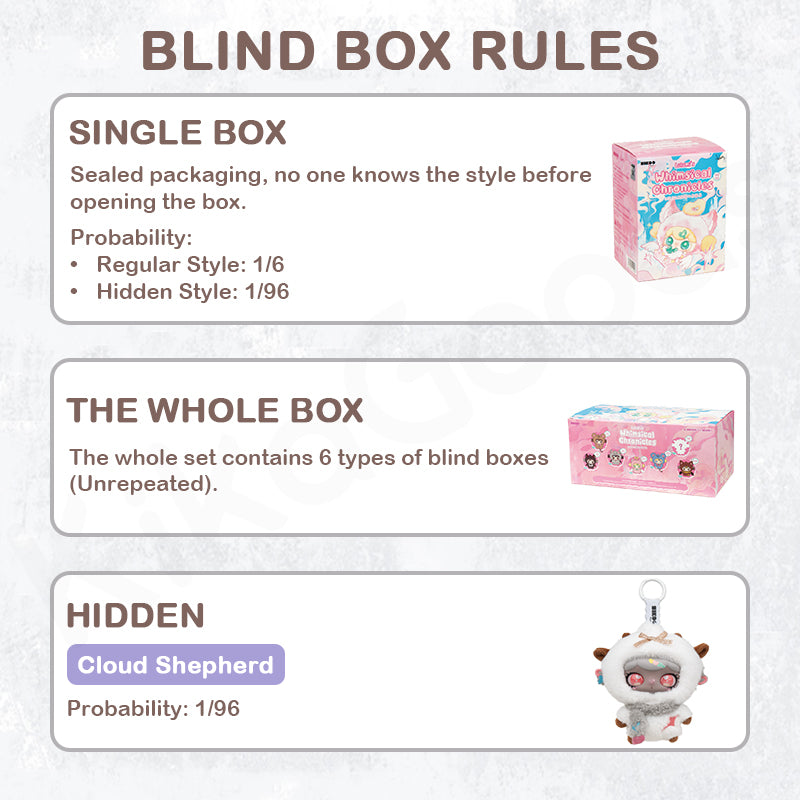 Lulumi’s Whimsical Chronicles Series Plush Blind Box