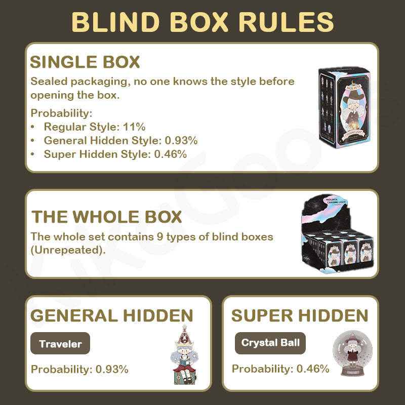 Molinta Chasing Light Series Blind Box