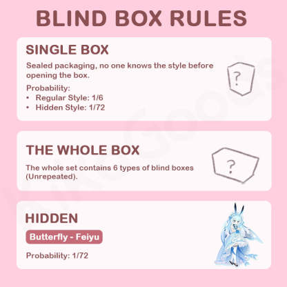 Start Again Series 1/12 Action Figure BJD Blind Box【Shipped in Nov./Dec. 2025】