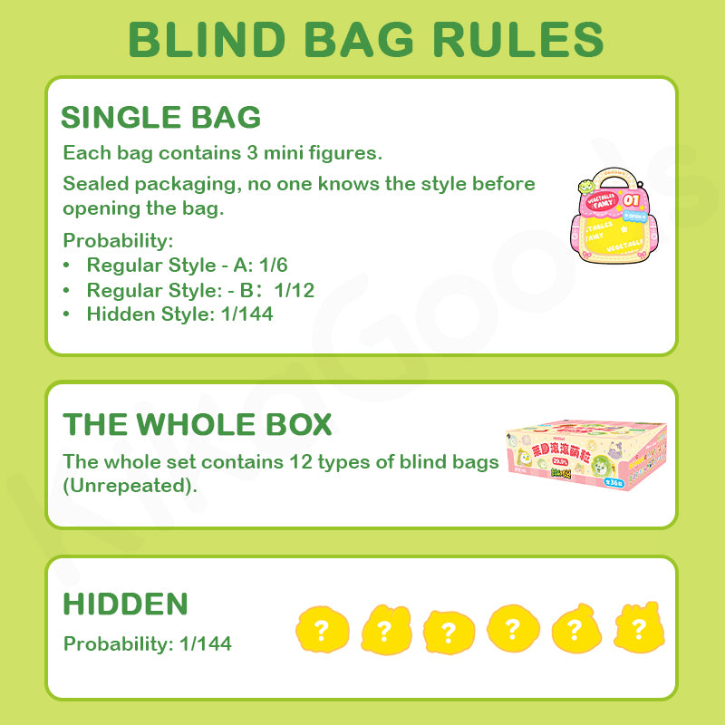 Vegetable Fairy Round And Cute Series Blind Bag【Shipped in Aug./Sept. 2025】