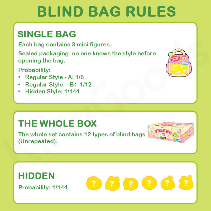 Vegetable Fairy Round And Cute Series Blind Bag【Shipped in Aug./Sept. 2025】