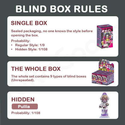 Yandere Girls Parasite ID Series Blind Box【Shipped in Aug./Sept. 2025】