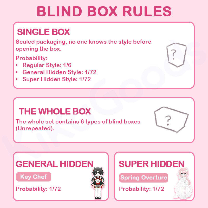 The Key Collection Series 1/12 Action Figure BJD Blind Box【Shipped in Nov./Dec. 2025】