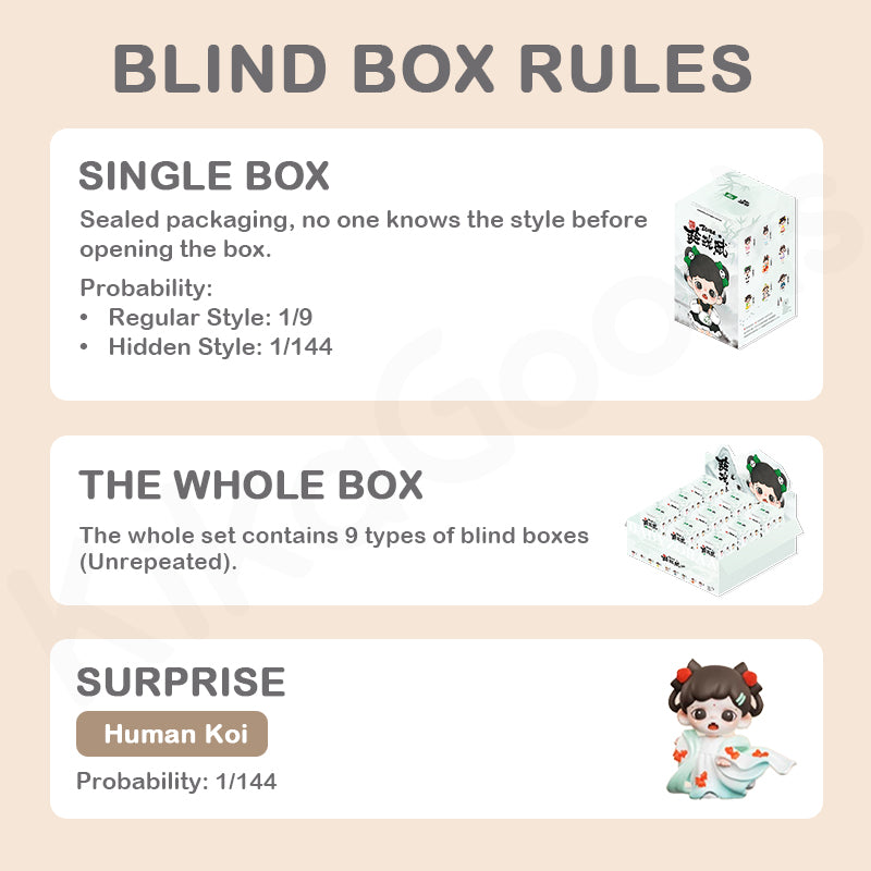 Zoraa Linglongfu Series Blind Box