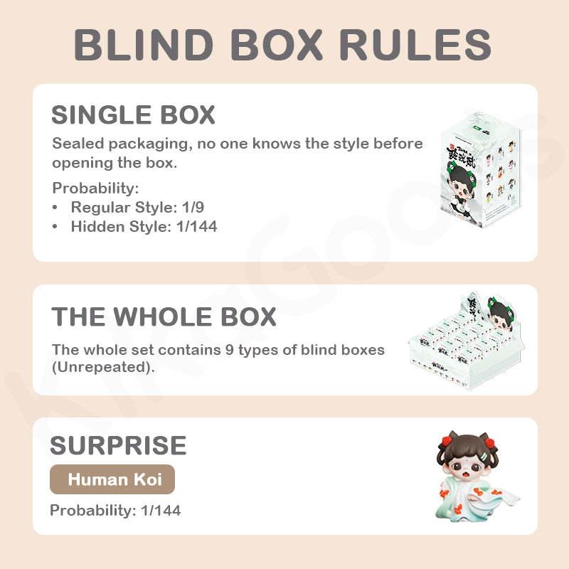 Zoraa Linglongfu Series Blind Box
