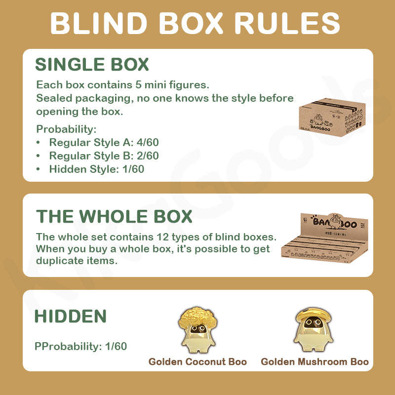 Bangboo Garden Kingdom Series Mimi Blind Box【Shipped in Sept./Oct. 2025】