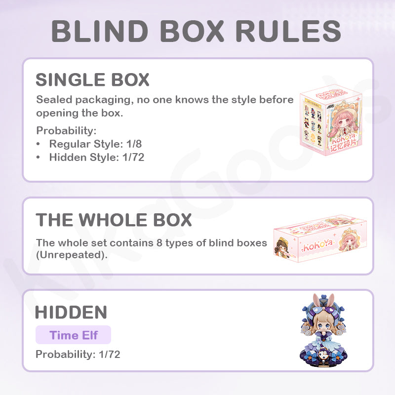 Kokoya's Memory Box Series Blind Box【Shipped in Oct./Nov. 2025】