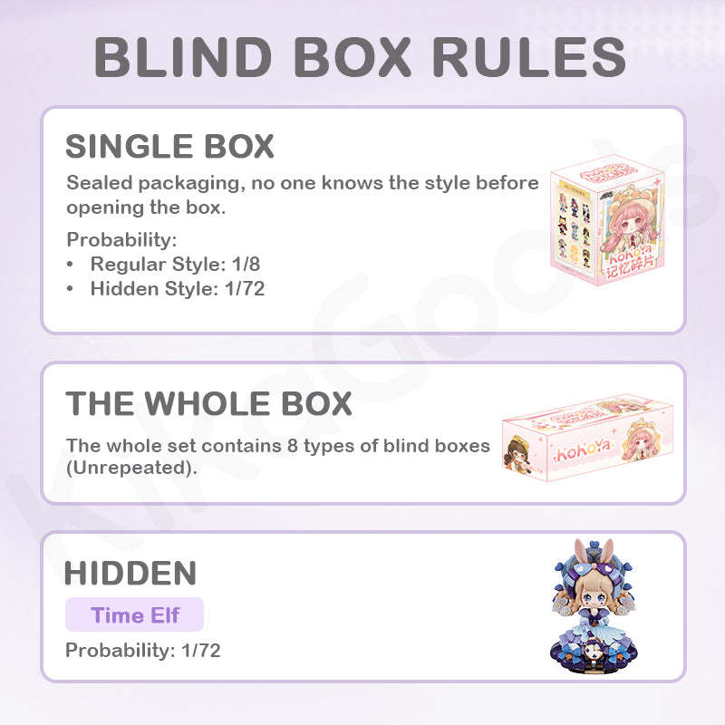 Kokoya's Memory Box Series Blind Box【Shipped in Oct./Nov. 2025】