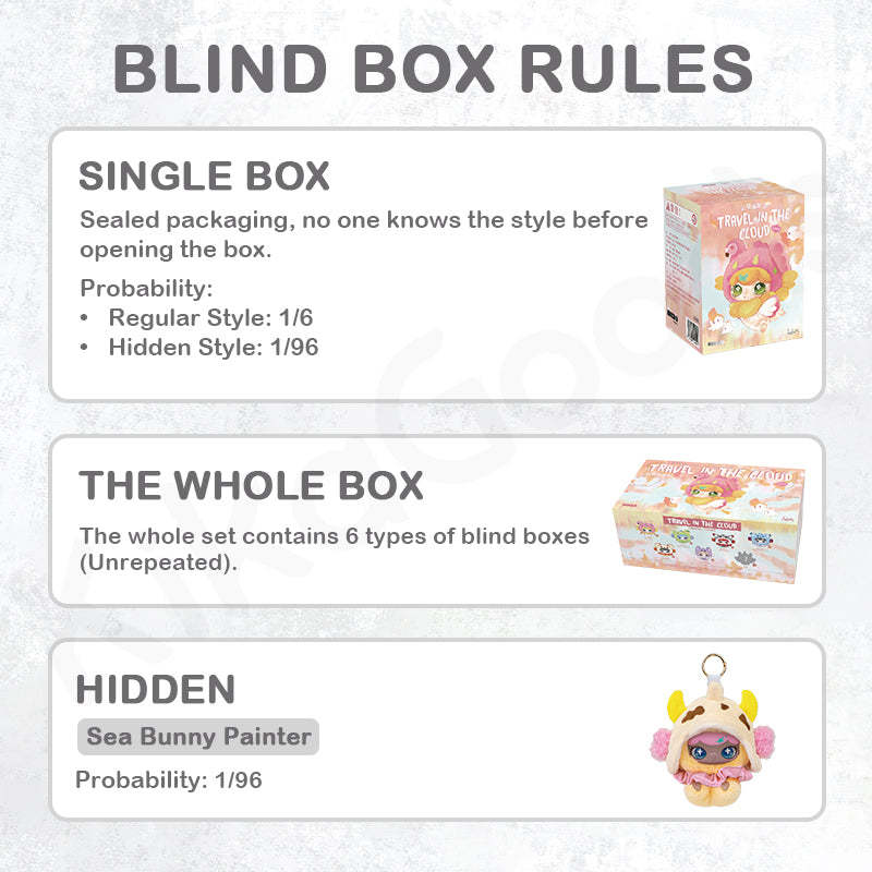 Lulumi Travel In The Cloud Series Plush Blind Box【Shipped in Oct./Nov. 2025】