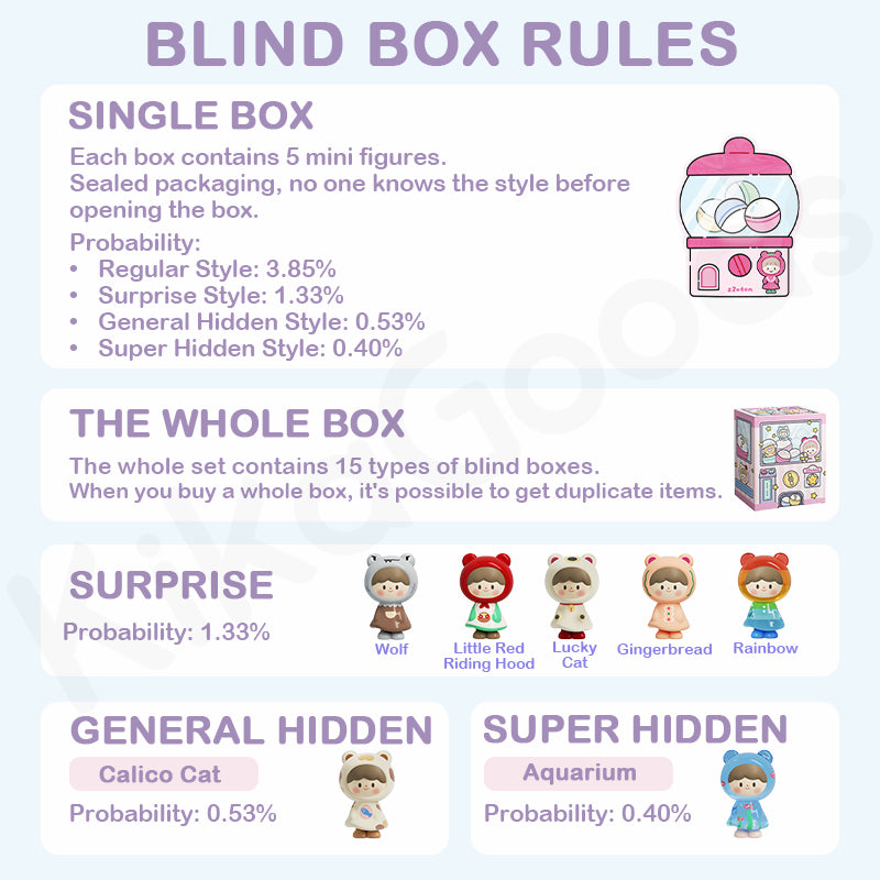 zZoton Joy in a Twist Series UliUli Blind Box – KikaGoods Wholesale