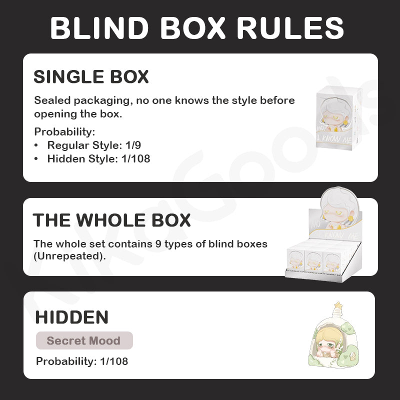 Mo I Know Me Series Blind Box