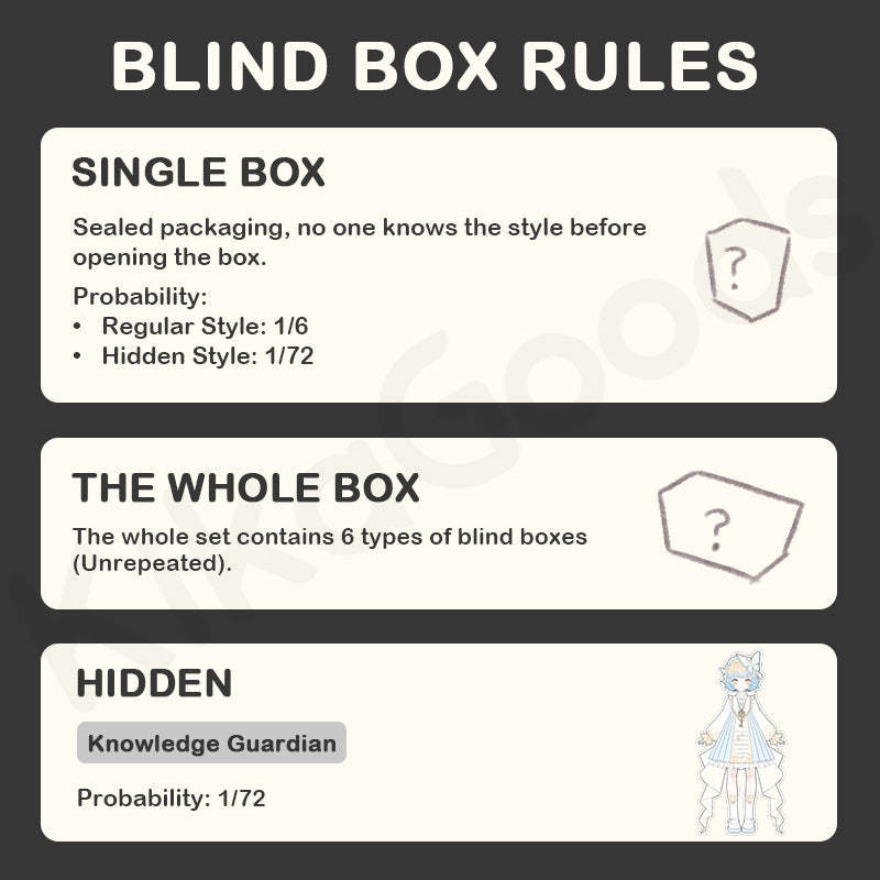 Doomsday Prologue Series 1/12 Action Figure BJD Blind Box【Shipped in Mar./Apr. 2026】