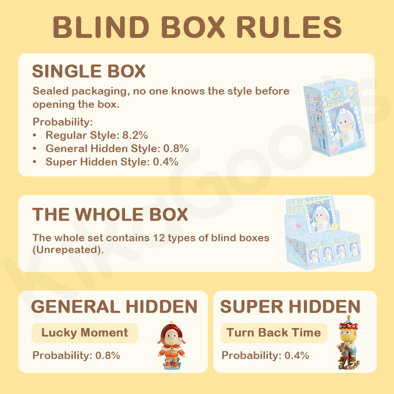 Farmer Bob Flash Back Series Blind Box【Shipped in Nov./Dec. 2025】