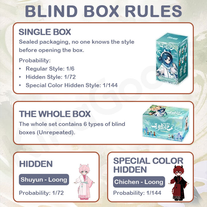 Nagi Cloud Ruins Record Series 1/12 MJD Action Figure Blind Box【Shipped in Nov./Dec. 2025】