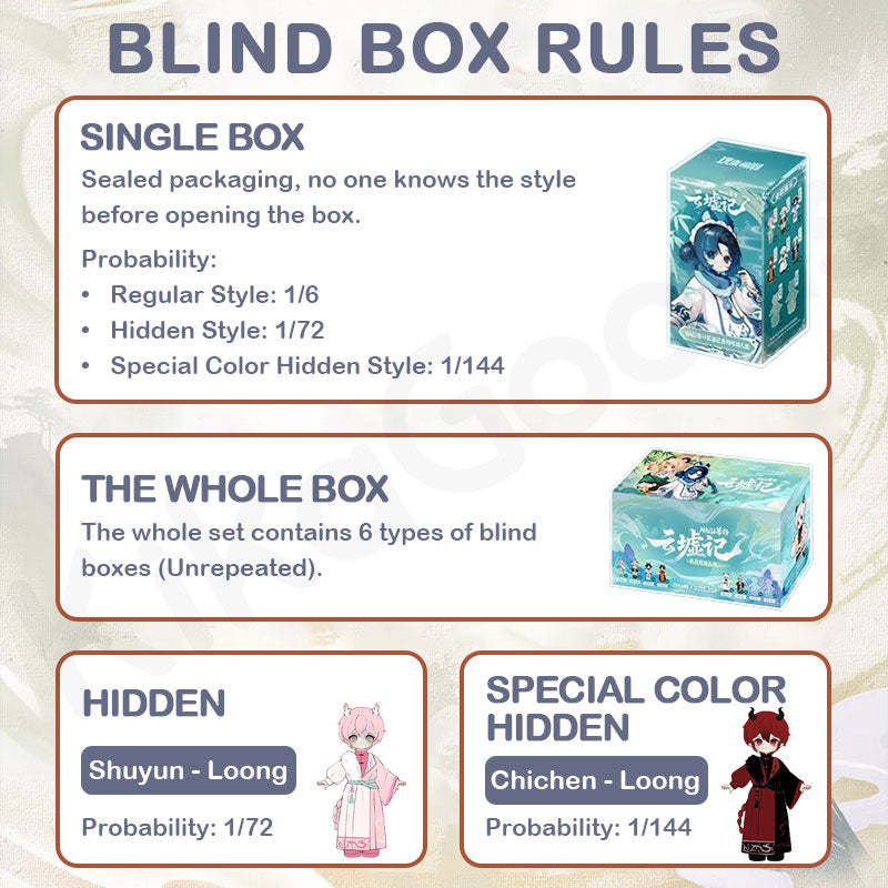 Nagi Cloud Ruins Record Series 1/12 MJD Action Figure Blind Box【Shipped in Nov./Dec. 2025】