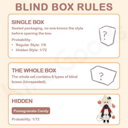 The Hard Candy Institute Series 1/12 Action Figure BJD Blind Box【Shipped in May./Jun. 2026】