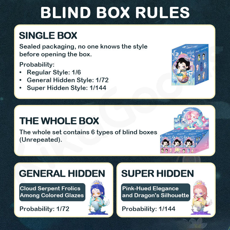 Shyi What is the Return Date Series Blind Box【Shipped in Nov./Dec. 2025】