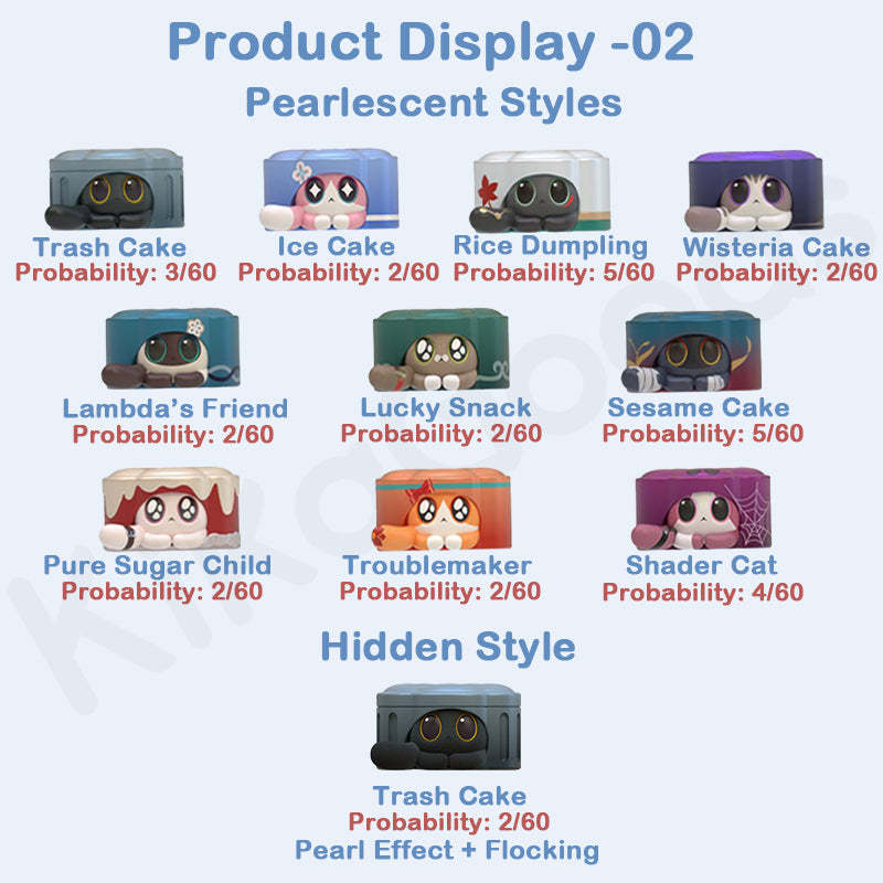 Honkai Star Rail Find the Lost Curio Ruan Mei's Creations Series Mini Blind Bag