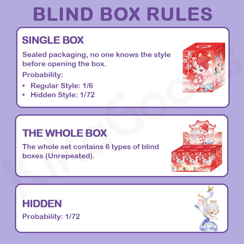 Shyi Song of Everlasting Sorrow Series Blind Box【Shipped in Nov./Dec. 2025】