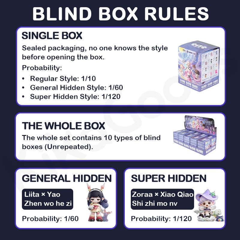 TNTSPACE x HONOR OF KINGS Canyon Fantasy Series Blind Box