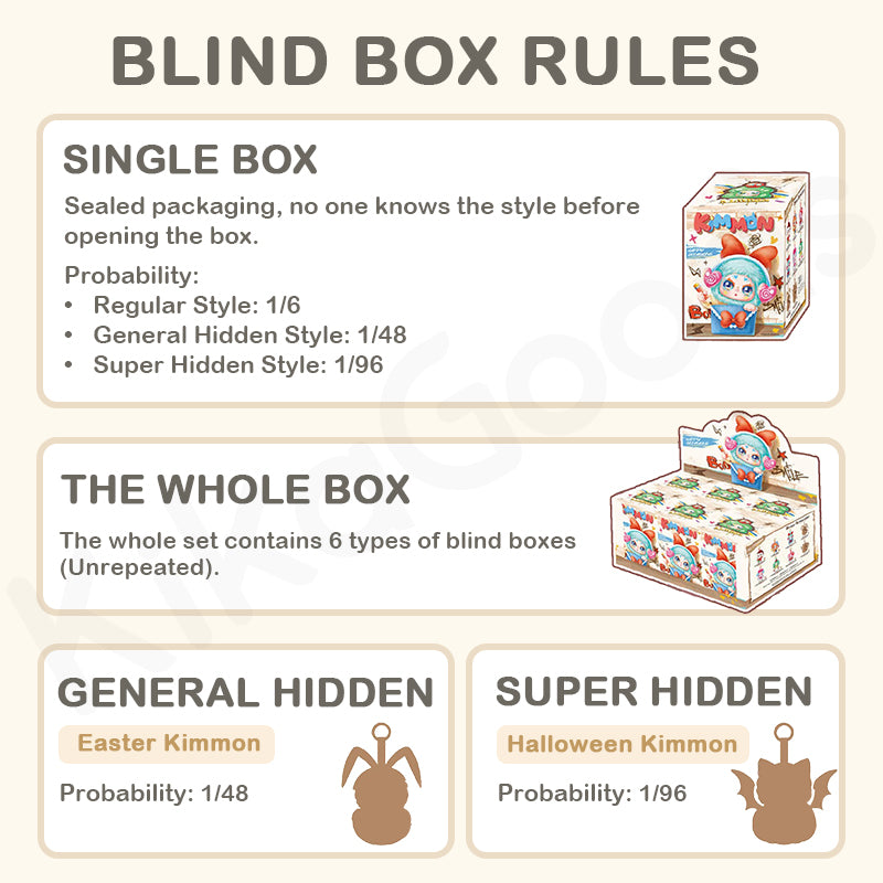Kimmon Happy Occasions Series Plush Blind Box