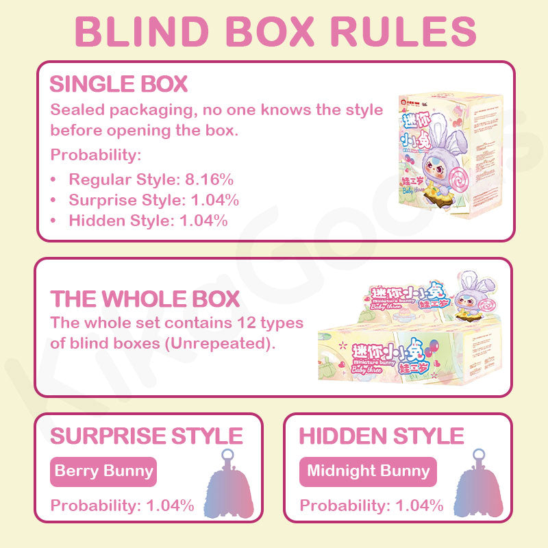 Baby Three Mini Tiny Rabbit Series Plush Blind Box
