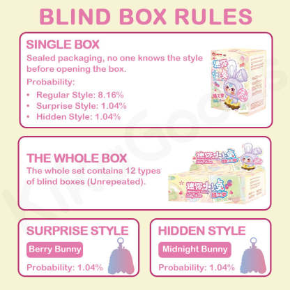Baby Three Mini Tiny Rabbit Series Plush Blind Box