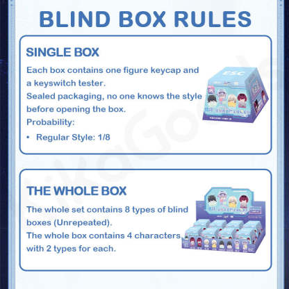 Honkai Star Rail Fingertip Keycap Vol.1 Blind Box