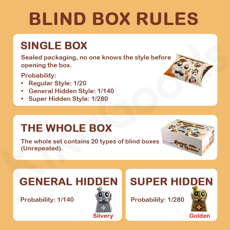 Fingertip Doshii Cat Mini Keycap Blind Box