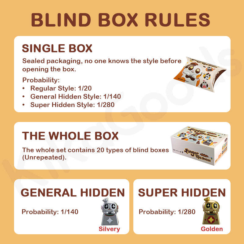 Fingertip Doshii Cat Mini Keycap Blind Box