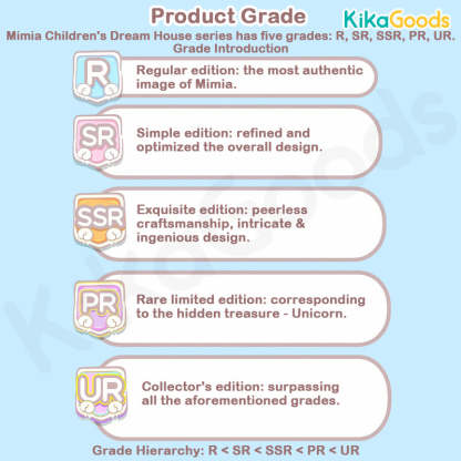 Mimia Children's Dream House Series Blind Box