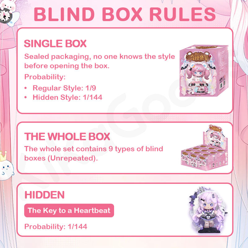 Keeno Miracle Feast Series Blind Box