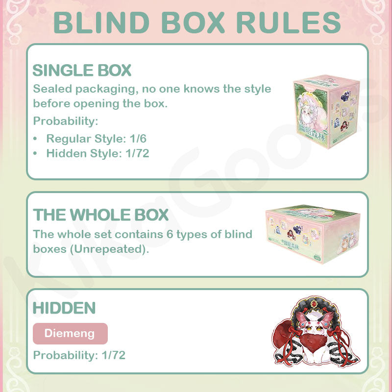 Maomaolong Gloomy Grove Series Plush Blind Box – KikaGoods Wholesale