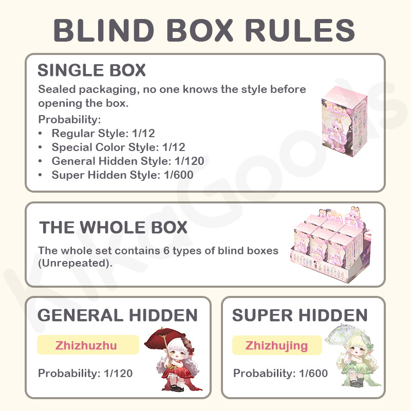 Flora Journey to the West Dream Series Blind Box
