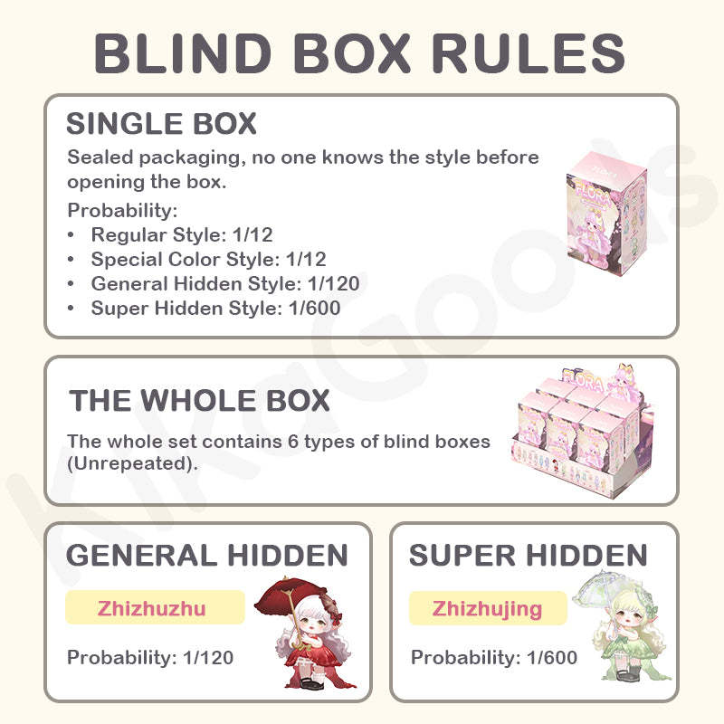 Flora Journey to the West Dream Series Blind Box