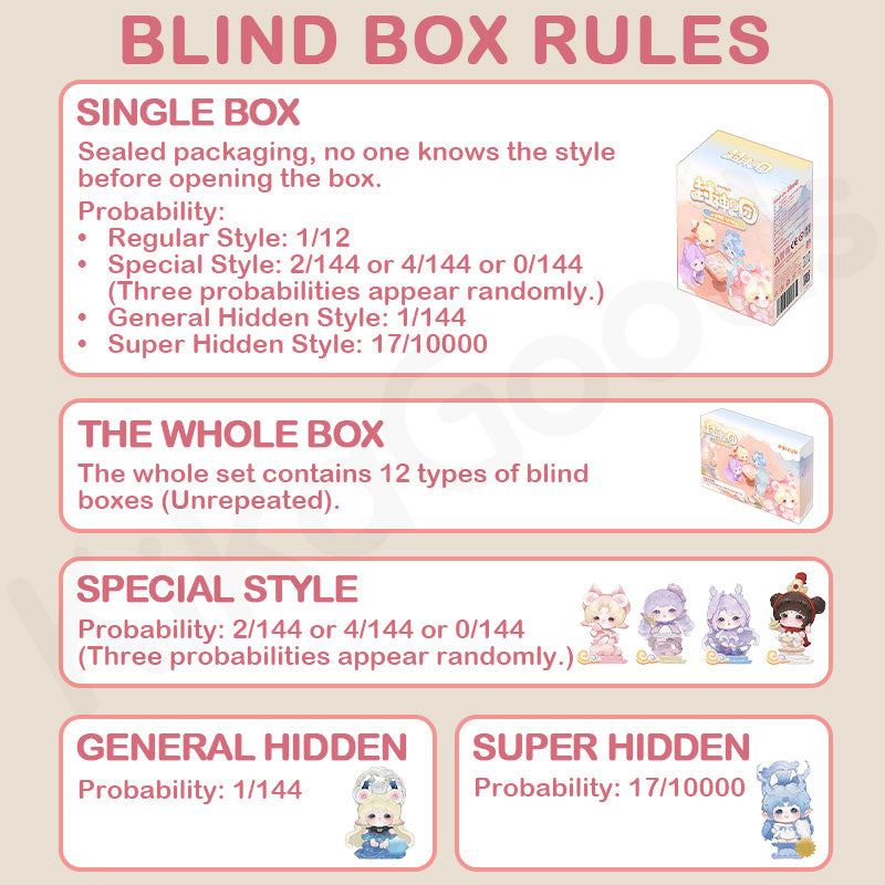 Fengshen Tuan Tuan All Star Elf Ludo Series Blind Box