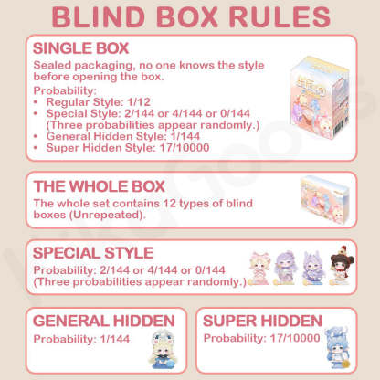 Fengshen Tuan Tuan All Star Elf Ludo Series Blind Box