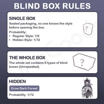 Hex Box Series 1/12 Action Figure BJD Blind Box【Shipped in Aug./Sept. 2026】