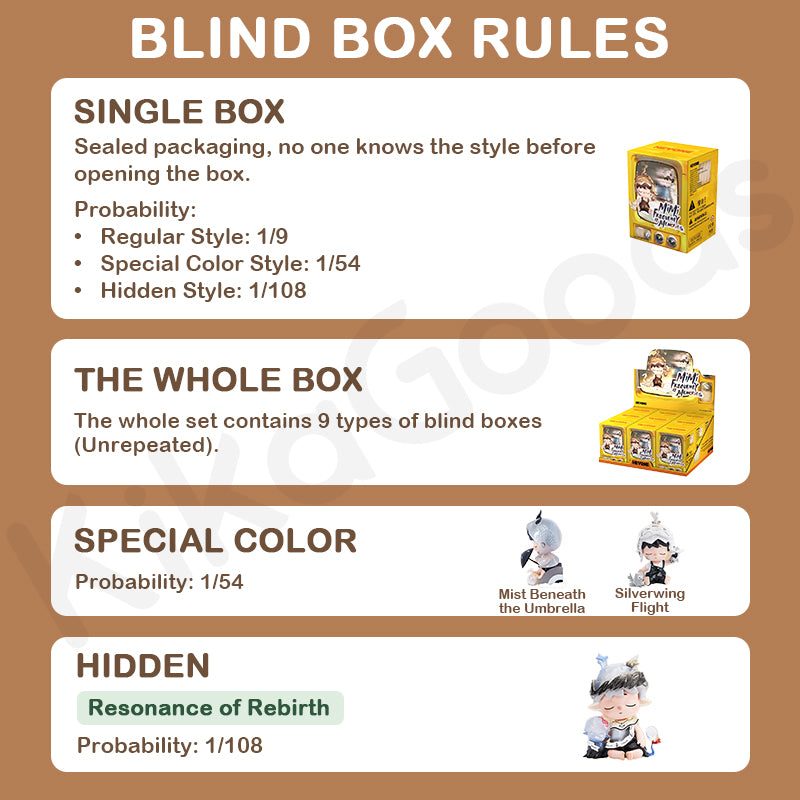 MIMI Frequency of Memories Series Blind Box【Shipped in Apr./May. 2026】