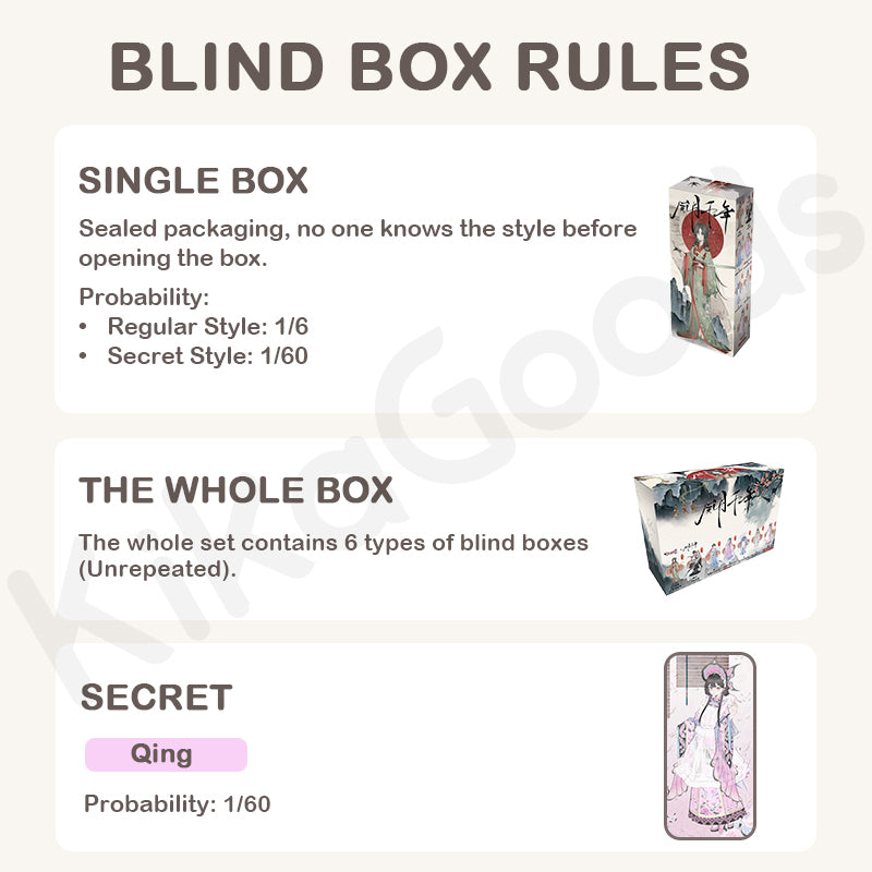 A Thousand Years of Romance and Beauty Series Special 1/6 Action Figure BJD Blind Box【Shipped in Jun./Jul. 2026】