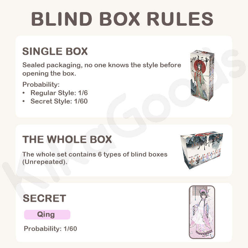 A Thousand Years of Romance and Beauty Series Special 1/6 Action Figure BJD Blind Box【Shipped in Jun./Jul. 2026】