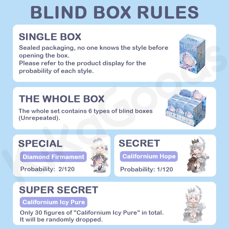 Flora Eternity of Time Series Blind Box