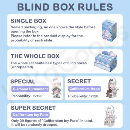 Flora Eternity of Time Series Blind Box